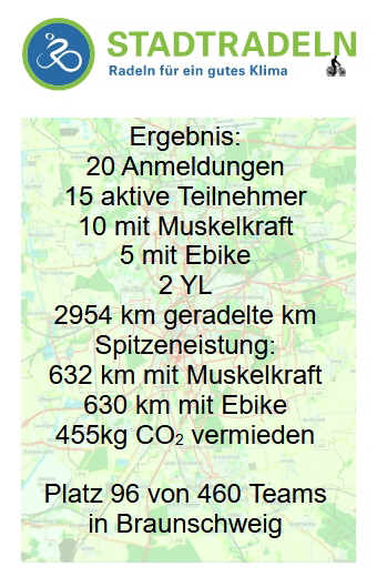 2022-Urkunde
